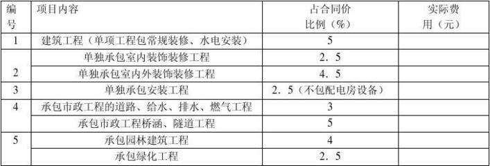 建筑工程安全防護、文明施工措施費用證明及支付計劃——室內外裝飾裝修工程
